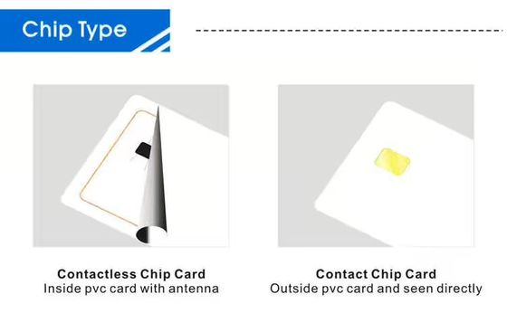 WHITE BLANK PVC INKJET printable/printing ID PVC RFID CHIP CARDS  suppliers FOR  Epson & Canon inkjet printer from China